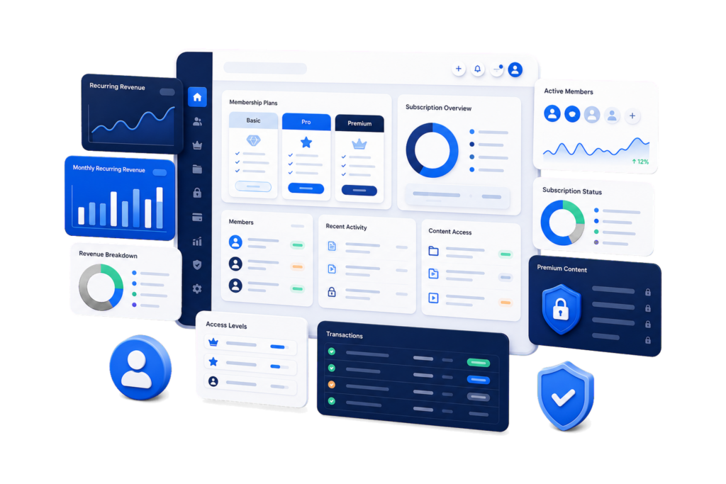 Anova Canvas Dashboard WordPress Custom